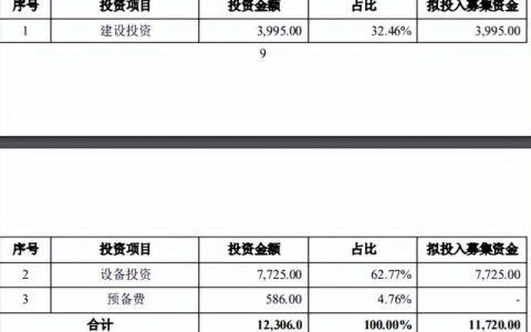 蘇文電能-電力電子設備及儲能技術研發(fā)中心建設項目可行性報告