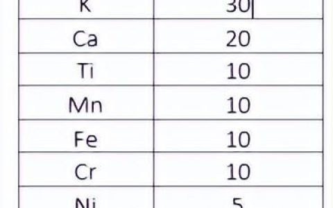 巖芯綜合測(cè)試系統(tǒng)MSCL-S各個(gè)傳感器的技術(shù)指標(biāo)介紹