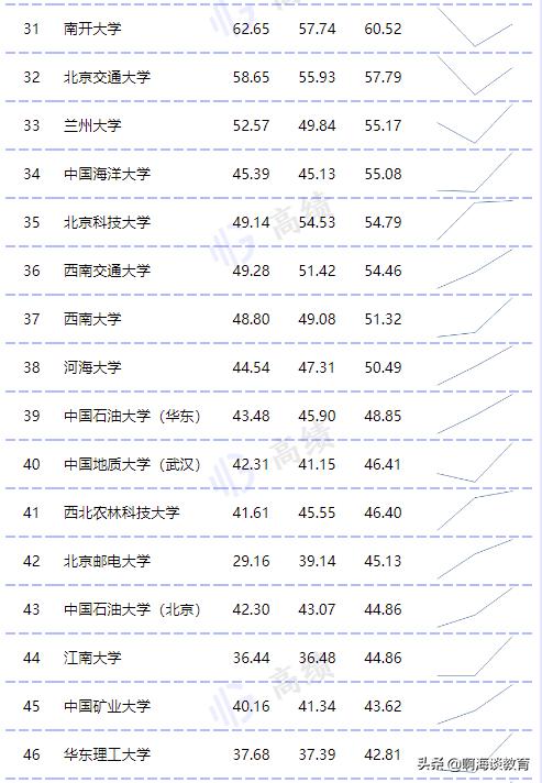 教育部直屬高校經(jīng)費預算公布，清華最高，浙北上交超200億元