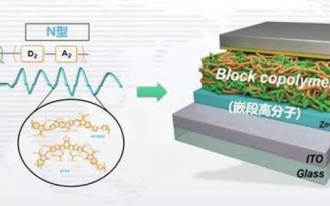 蘇大學生研制有機高分子材料助力智能穿戴設(shè)備“無限續(xù)航”成為可能