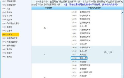 深大考研學(xué)科分析—體育學(xué)（招生目錄，報錄比，考研難度分析等）
