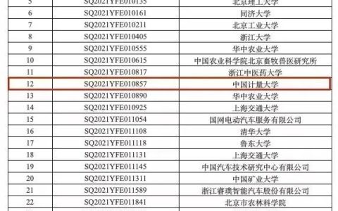 祝賀！國家重點研發(fā)計劃+1！