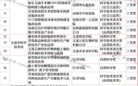 云南省科技廳關(guān)于提供2021年度省科學(xué)技術(shù)獎擬獎項目信息的通知