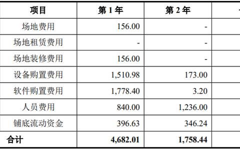 一體化邊海防偵測裝備研制和系統(tǒng)平臺研發(fā)及產(chǎn)業(yè)化項目可行性報告