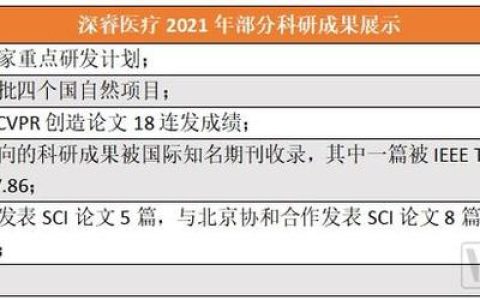 深睿醫(yī)療助力三項國家重點研發(fā)計劃，科學研究和產(chǎn)業(yè)化同步發(fā)力